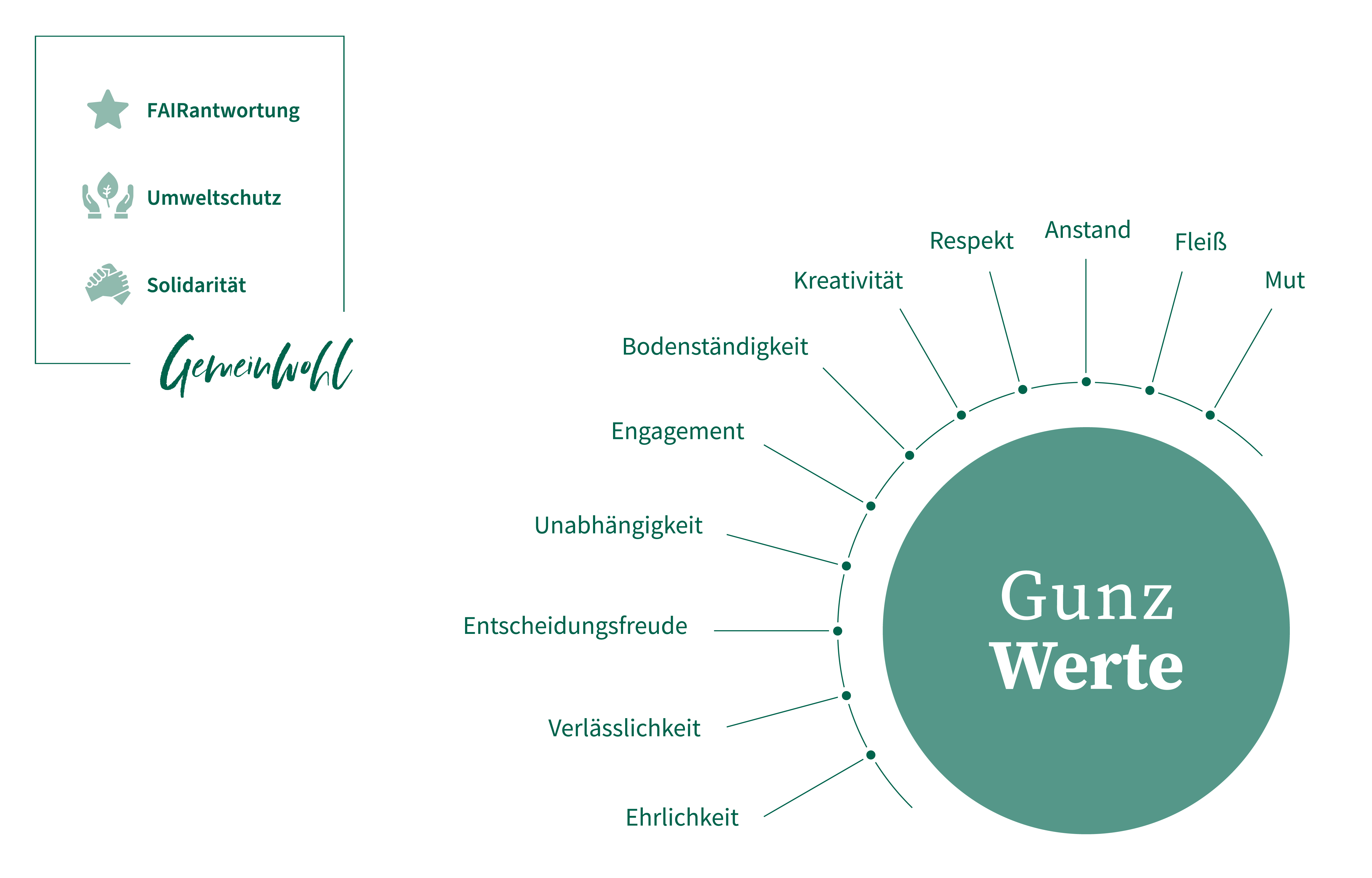 Gemeinwohl
