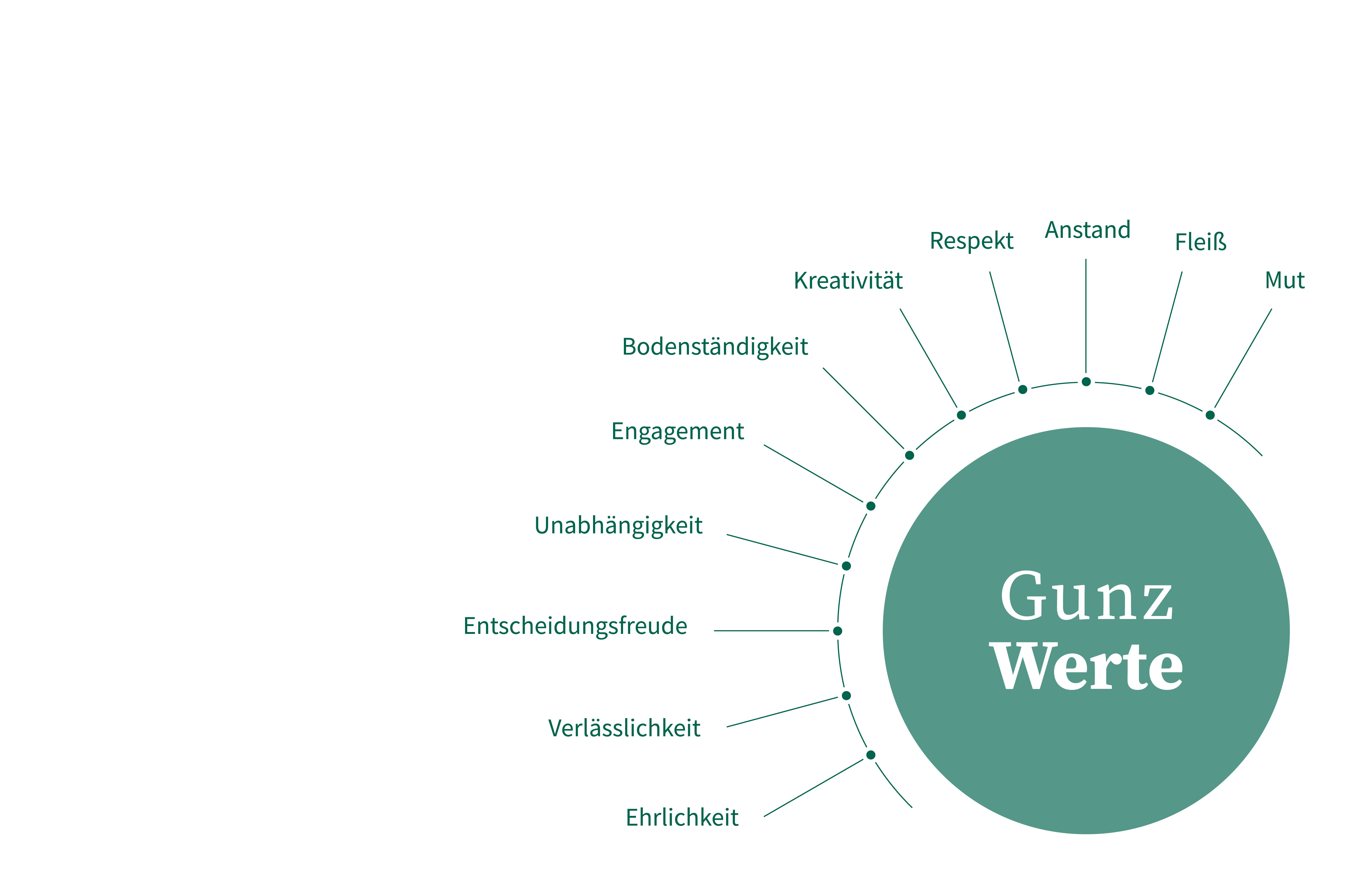 Gemeinwohl